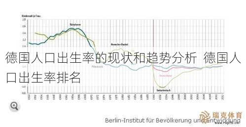 德国人口出生率的现状和趋势分析  德国人口出生率排名